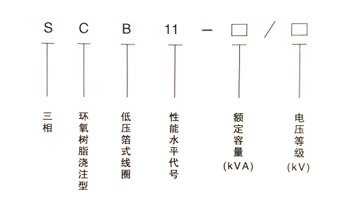 SCB11-3150KVA干式变压器