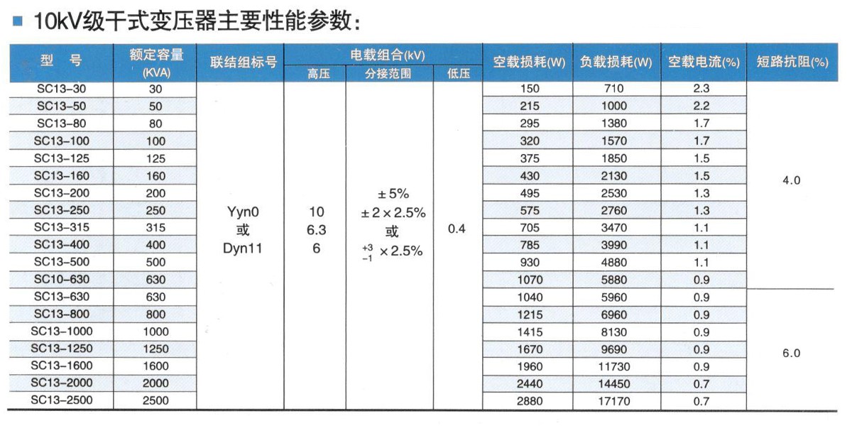 SCB13-3500KVA干式变压器